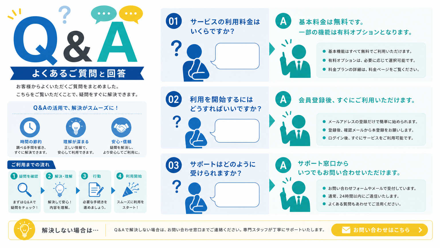 近隣トラブルを避けるについてよくある質問