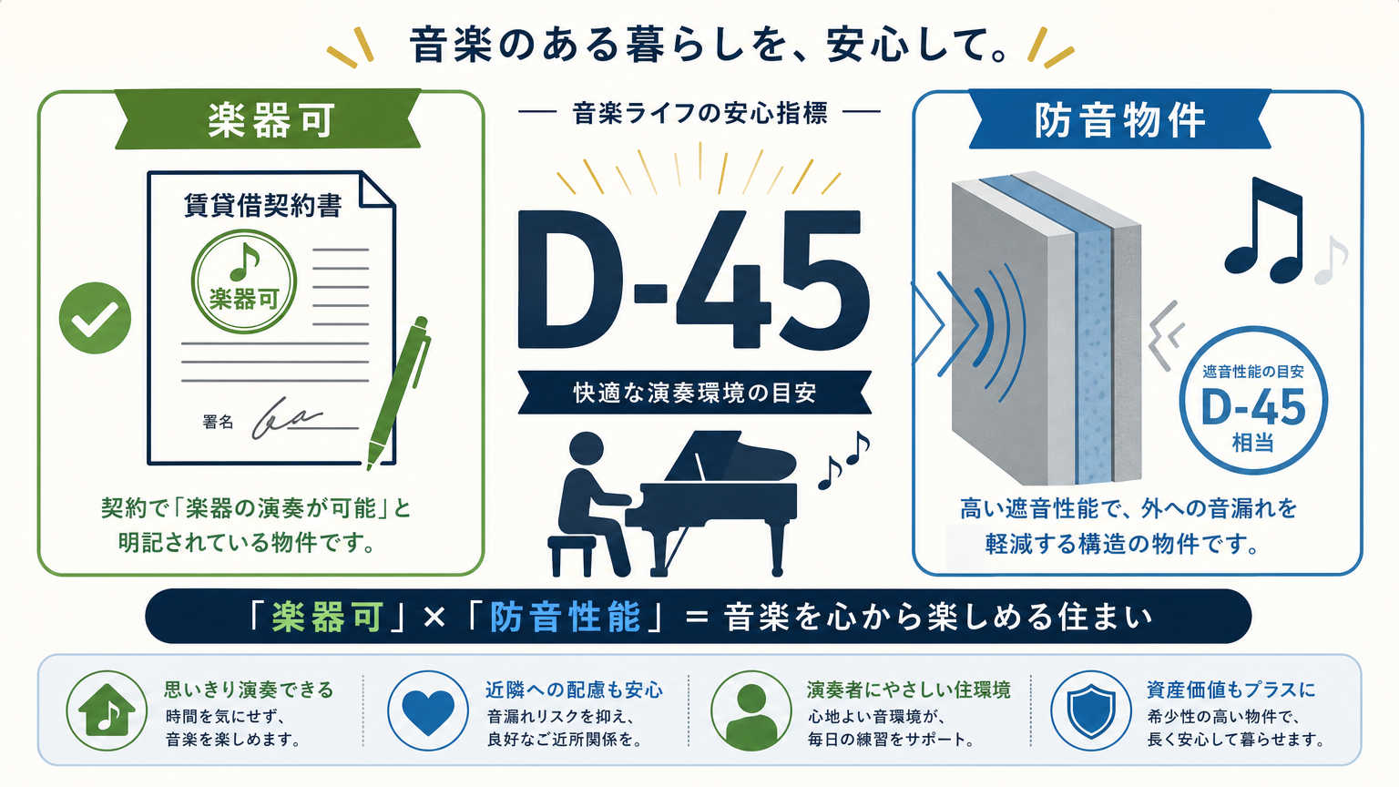 音を出せる住環境とは？賃貸で楽器演奏ができる条件